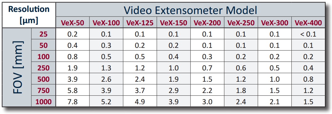 VeX视频引伸计规格